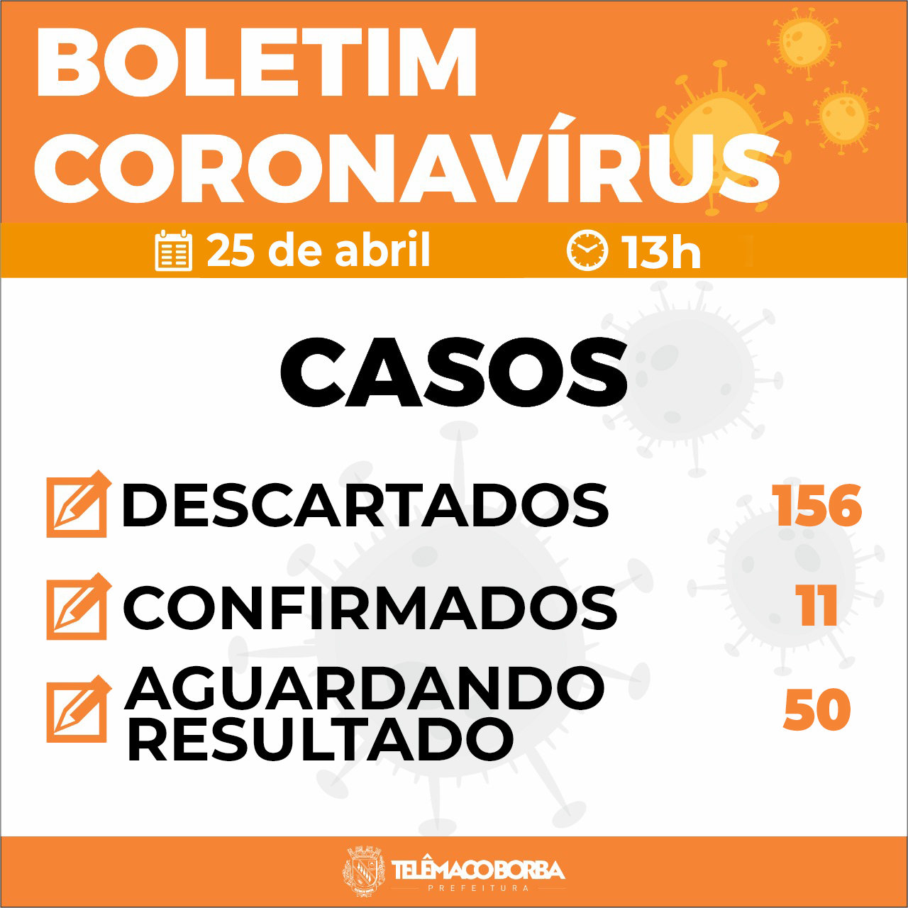 Resultado dos exames – 25/04